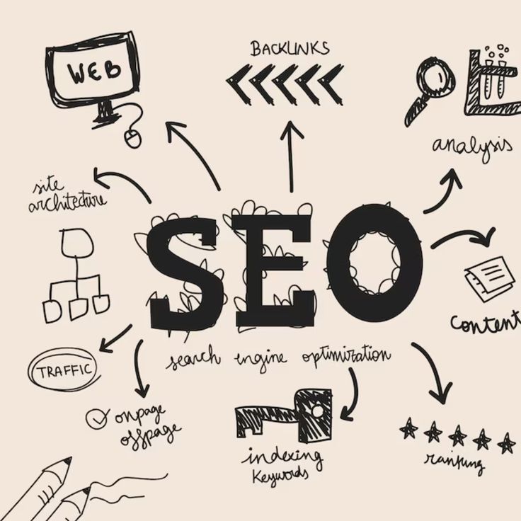 Strategi SEO Terbaru » Meningkatkan Traffic Organik 